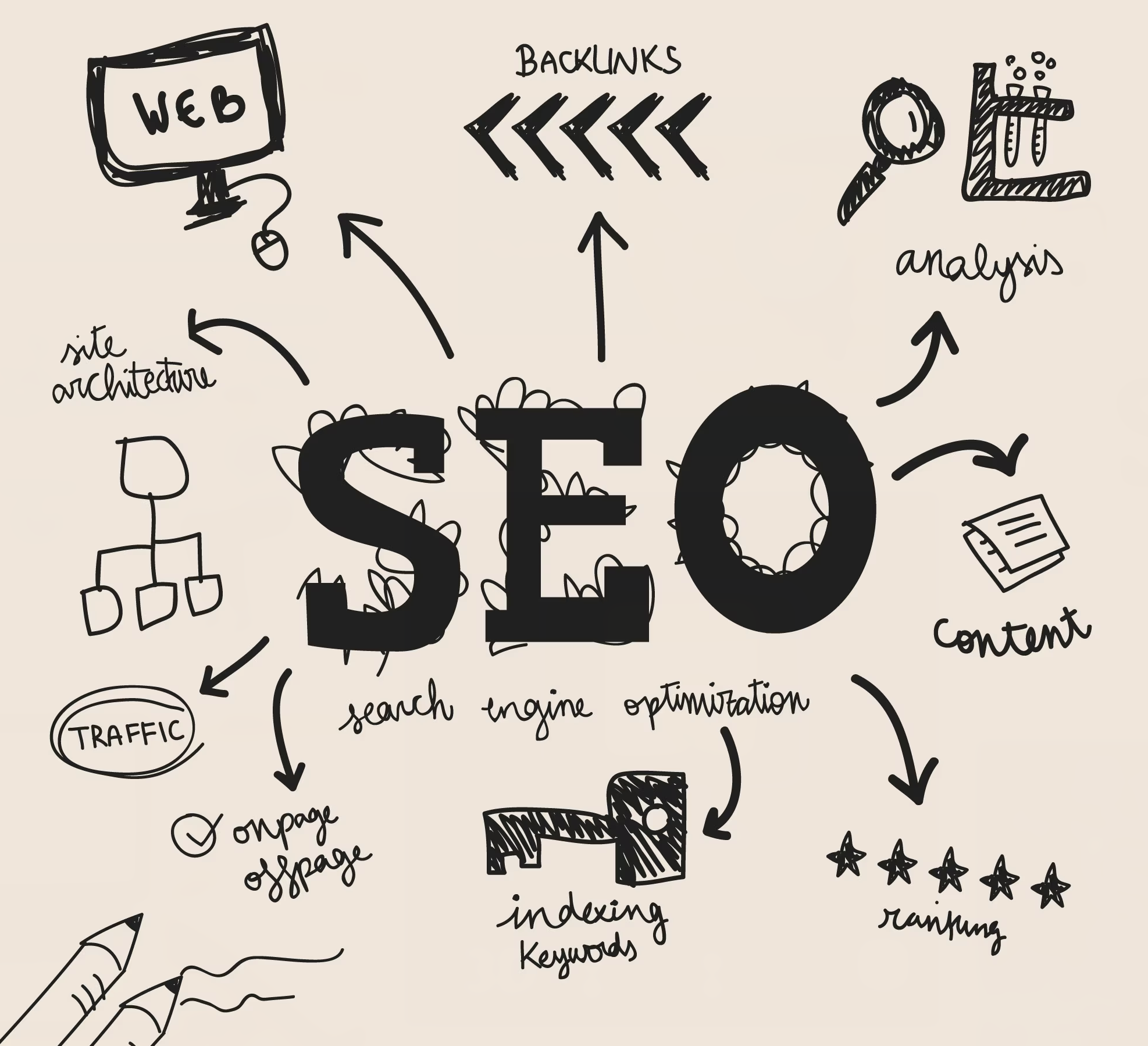 Guide to an Effective SEO Strategy - Think Red Marketing